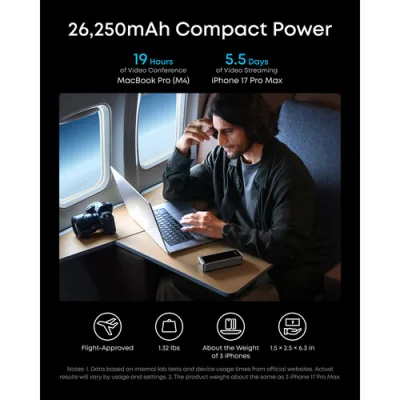POWER BANK Anker "Prime" 26.250 mAh, 300W PowerIQ 4.0, 2 x USB-C, 1 x USB-A, afisaj LED, conectare Bluetooth, control prin app, 600, gri, "A110AH11" (timbru verde 0.98 lei) - 194644239299
