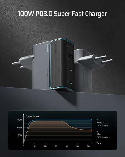 INCARCATOR retea Cuktech 2C1A Quick Charge 100W, 2 x USB Type-C Output, 1 x USB Output, include cablu USB Type-C la USB Type-C 1m, gri "CUKAD1003EUG" (timbru verde 0.18 lei)