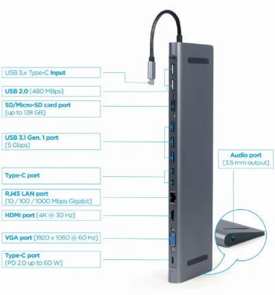 DOCKING Station Gembird universal, 9-in-1, conec PC USB-C,USB-Cx3, USB-A 3.1x3, USB-A 2.0x2, porturi video HDMIx1,VGAx1,PD 60W,RJ45,SD,microSD,Audio,argintiu "A-CM-COMBO9-01" (timbru verde 0.18 lei)