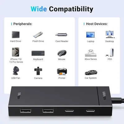 HUB extern Ugreen, "CM416" porturi USB: USB 3.1 x 2, USB Type-C x 2, conectare prin USB Type-C, material ABS, lungime 25 cm, negru, "35583" (timbru verde 0.8 lei) - 6941876235834