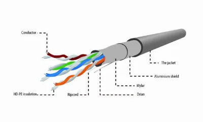 ROLA CABLU FTP GEMBIRD, Cat5e, 100m, Cupru-Aluminiu, Solid, AWG24, gri, max. 50m, "FPC-5004E-SOL/100"