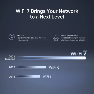 ROUTER Mercusys wireless, BE3600 viteze Wi-Fi 7 Dual Band de pana la 3600 Mbps ,1× 2.5 Gbps WAN + 1× 2.5 Gbps LAN + 2× 1 Gbps LAN, 4 antene, "MR27BE" (timbru verde 0.8 lei)