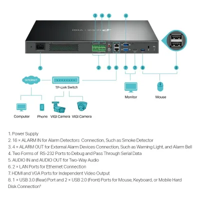 NVR TP-Link VIGI 32 canale 4032H ; 8 MP,2 SATA Interface, max 20TB(neinclus), H.265+; ONVIF, detecție mișcare, linie, intruziune, persoane, vehicule etc.