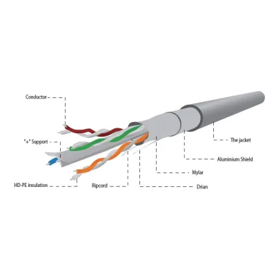 ROLA CABLU FTP GEMBIRD, Cat6, 100m, Cupru-Aluminiu, Litat, AWG24, gri, "FPC-6004-L/100"