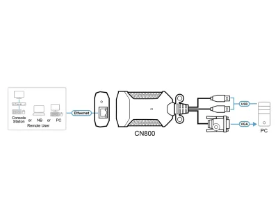 Aten USB VGA KVM over IP Mini "CN800-AT" (timbru verde 0.8 lei)