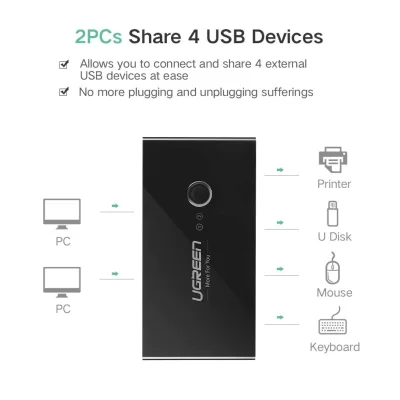 HUB extern Ugreen, "US216" porturi USB: USB 3.0 x 4, conectare prin 2 x USB, partajare date 2 pc-uri simultan,buton comutare PC,lungime 1.5 m,LED, negru "30768" (timbru verde 0.8 lei) - 6957303837687
