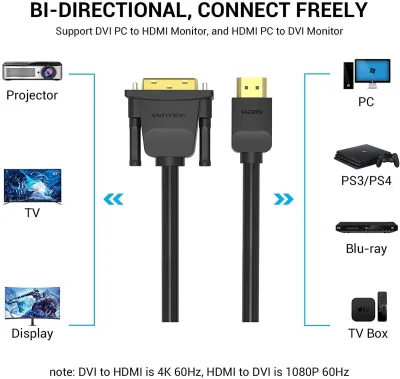 Cablu video Vention HDMI to DVI Cable 1.5M Black , "ABFBG" - 6922794732810