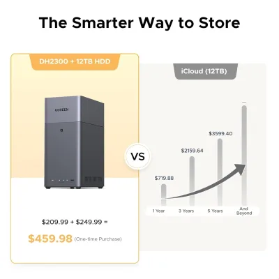 NAS Ugreen "DH2300 Bundle", CPU RK3576 2.0GHz ARM, RAM DDR4 4Gb, SATA 30Tx2, LAN 2.5Gbx1, 1xUSB 3, 1xTypeC, HDMI 2.0 4K, "95998" (timbru verde 7 lei) - 6941876294800